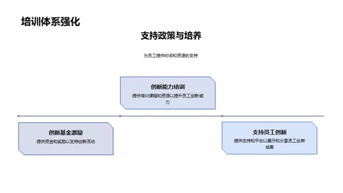 领跑工业创新之路