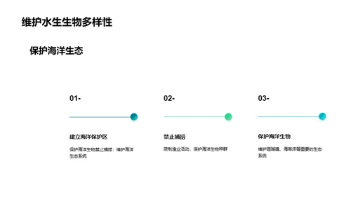 环保公益项目宣传