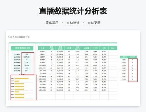 直播数据统计分析表