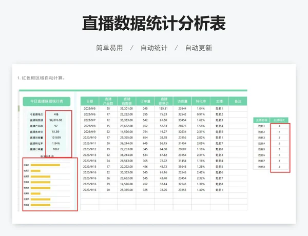 直播数据统计分析表