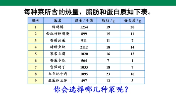 ★  营养午餐-人教版数学四年级下册第八单元教学课件（共14张PPT）