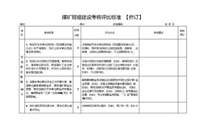 煤矿班组建设考核评比标准资料