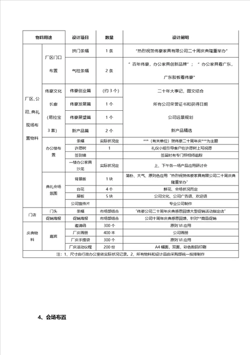 公司周年庆典活动完整策划方案