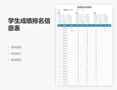 学生成绩排名信息表