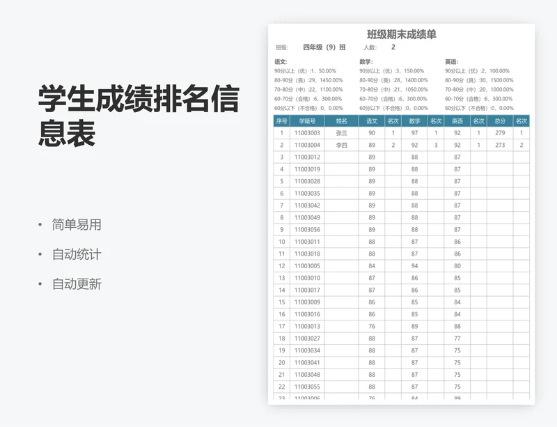 学生成绩排名信息表