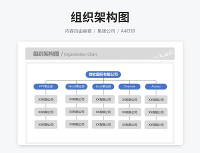 组织架构图（事业部）