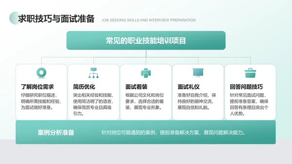 绿色商务风大学生职业生涯访谈报告PPT模板
