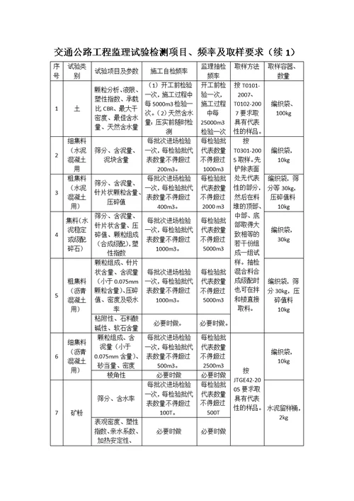 交通公路工程监理试验检测项目、频率及取样要求