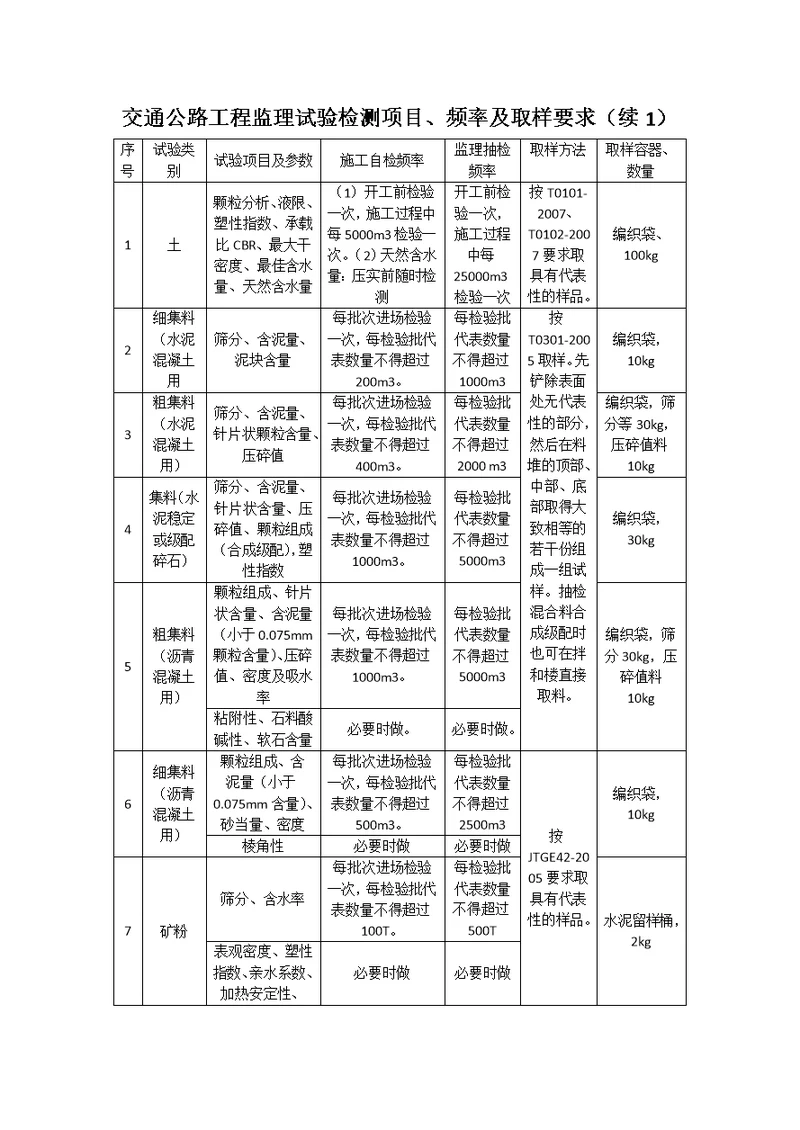 交通公路工程监理试验检测项目、频率及取样要求