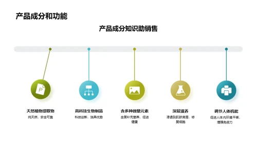 双十二医保产品攻略