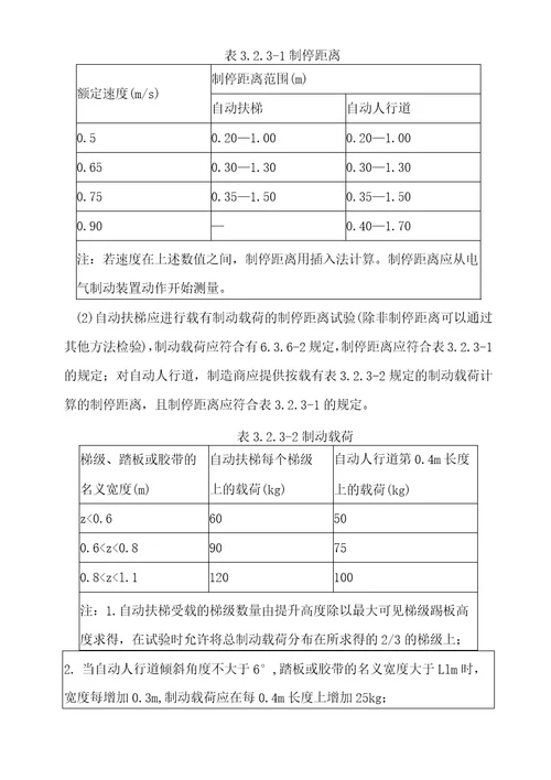 自动扶梯与人行道安装过程、最终检验规程