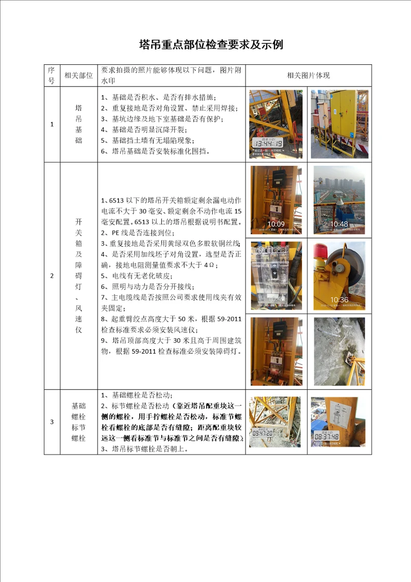 塔吊重点部位检查要求及示例