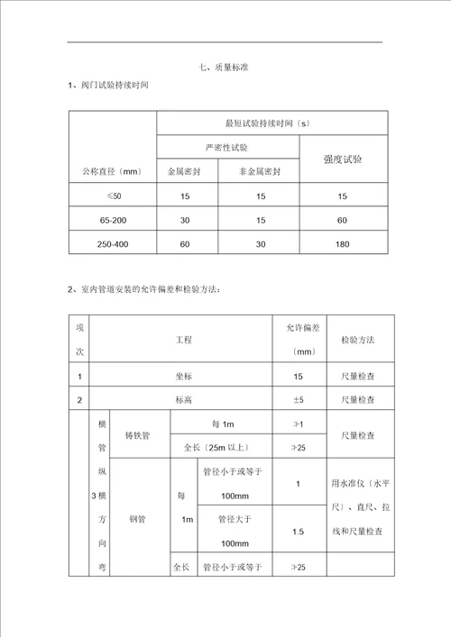 消防工程专项施工组织方案