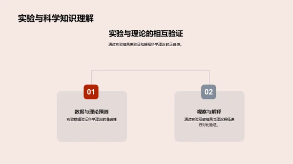 科学实验之旅