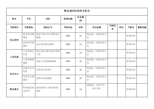 KPI绩效考核表（财务部）