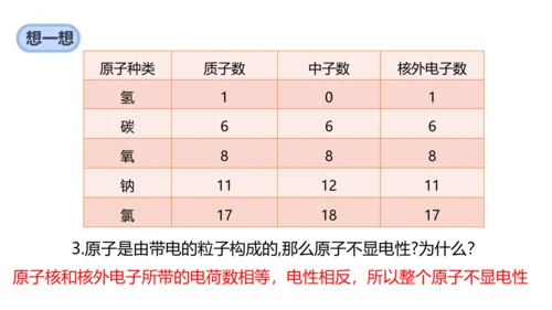 3.2原子结构课件(共48张PPT)----2024--2025学年九年级化学人教版（2024）上册
