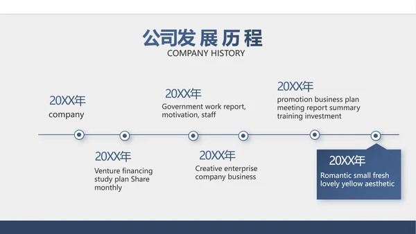 手机银行营销方案工作总结汇报PPT