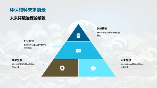 环保科学探索与实践