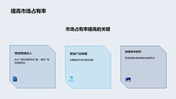 游戏娱乐行业发展趋势