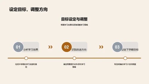 半程学习反思与展望