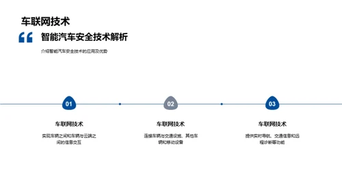 智能汽车安全技术应用