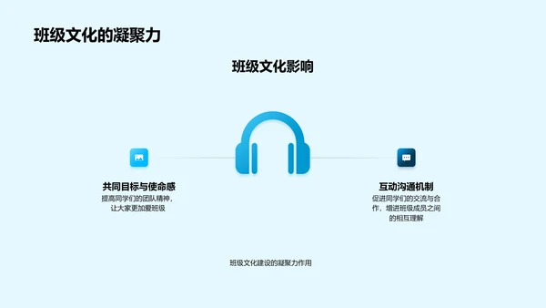 班级文化构建讲座PPT模板