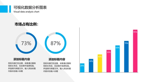 可视化图表财务数据分析图表