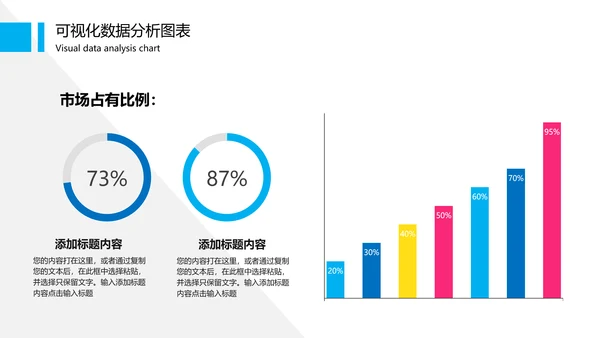 可视化图表财务数据分析图表