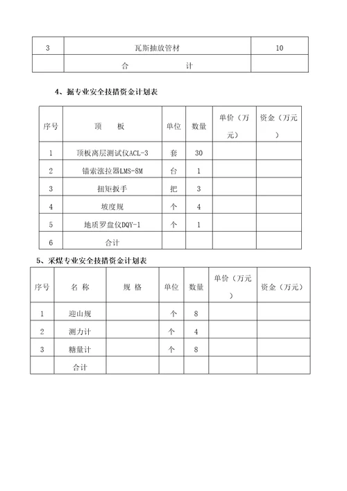 煤矿重大安全风险管控措施