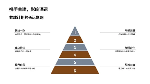 携手构建班级未来