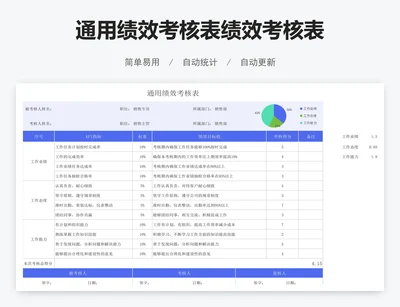 通用绩效考核表绩效考核表