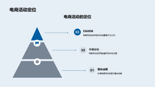 构建金融电商新战略