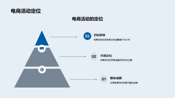 构建金融电商新战略