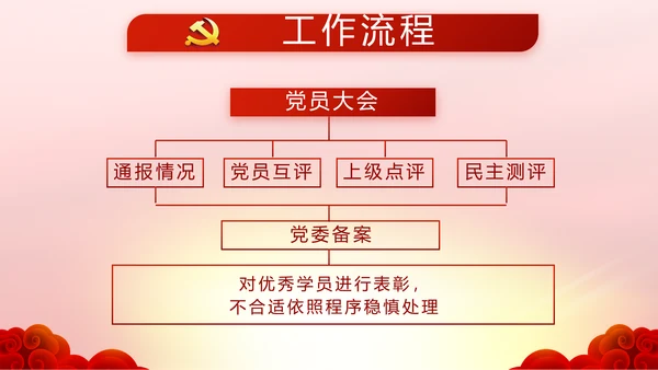 红色大气入党宣誓仪式动态PPT模板