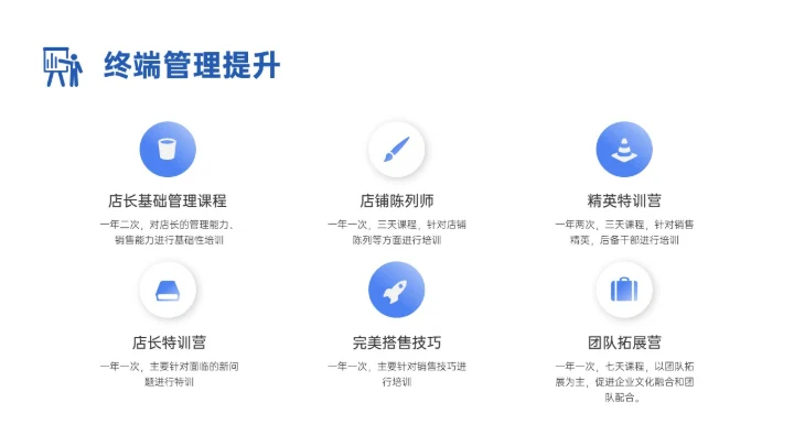 蓝色渐变插画市场营销方案培训PPT课件