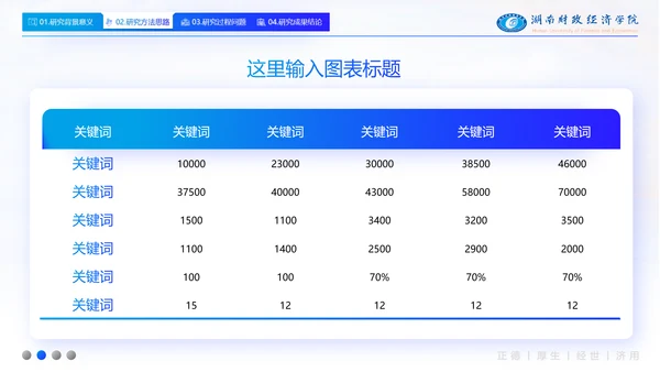 湖南财政经济学院毕业答辩ppt模板