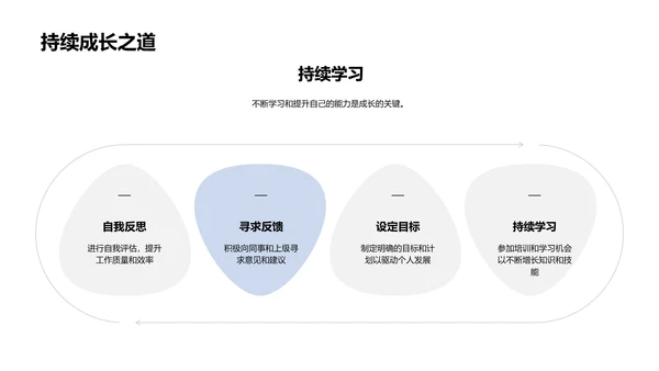 银行管理策略报告