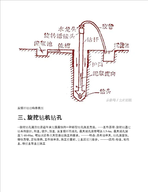 钻孔灌注桩常见的三种钻孔方法