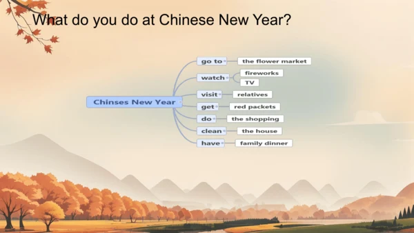 Unit 7 Chinese festivals 课件(共60张PPT)