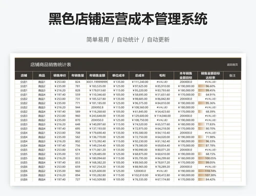 黑色店铺运营成本管理系统
