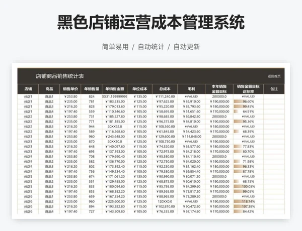 黑色店铺运营成本管理系统