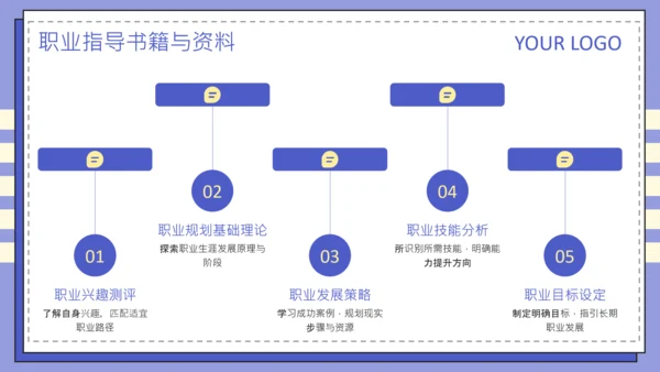 紫色扁平风大学生职业发展规划PPT