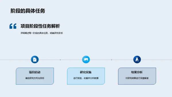 生物研究项目解析