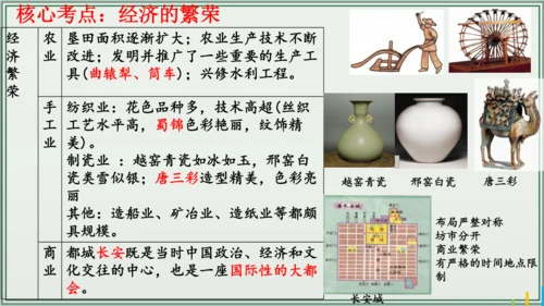 第一单元 隋唐时期：繁荣与开放的时代 单元复习 历史七年级下册 课件