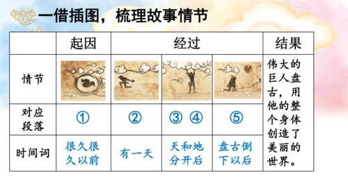 12 盘古开天地   课件