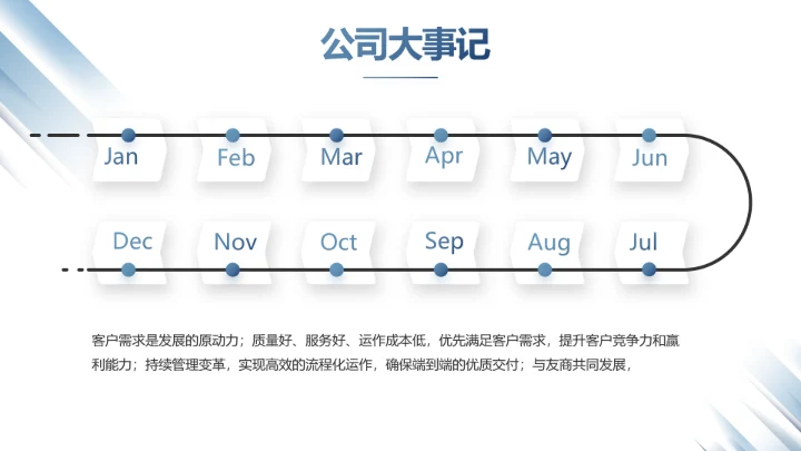 蓝色创意人力资源工作总结汇报PPT动态模板