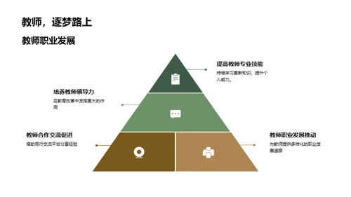 教育创新与策略