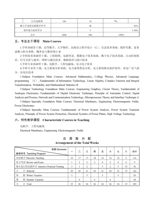 电气工程及其自动化专业人才培养方案.docx