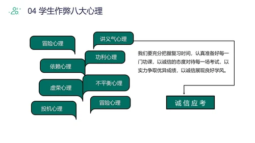 规范答题诚信应考班会PPT