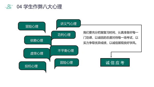 规范答题诚信应考班会PPT